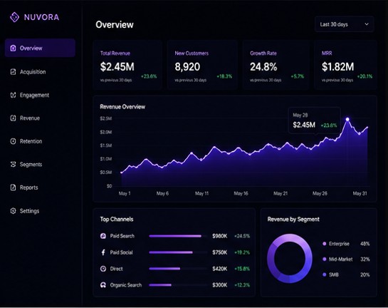 Nuvora case study